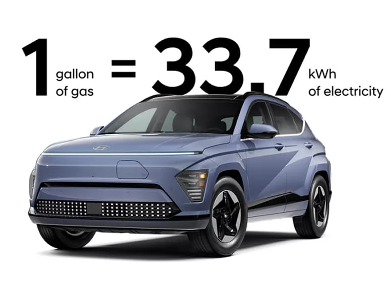 1 gallon of gas = 33.7 kWh of electricity