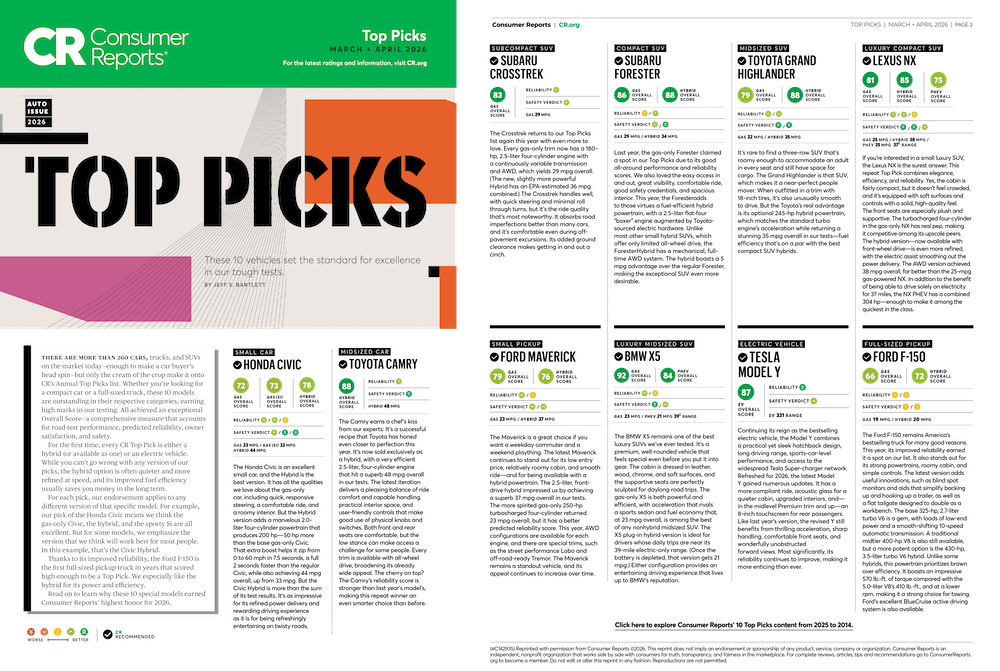 Consumer Reports 10 Top Picks