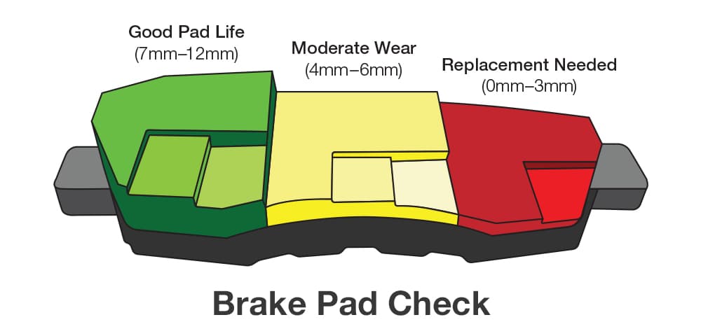 Brake Pad Wear Graphic