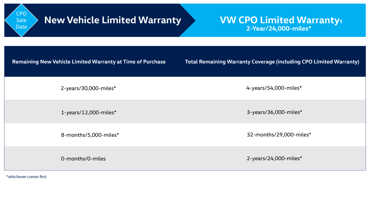 Limited New Vehicle Warranty